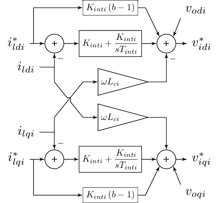 CC_GFl
