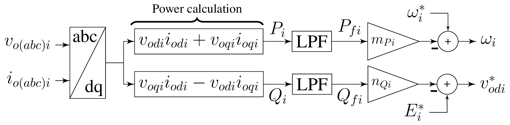 GFr