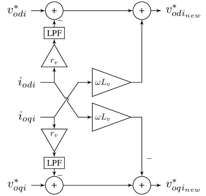 GFr